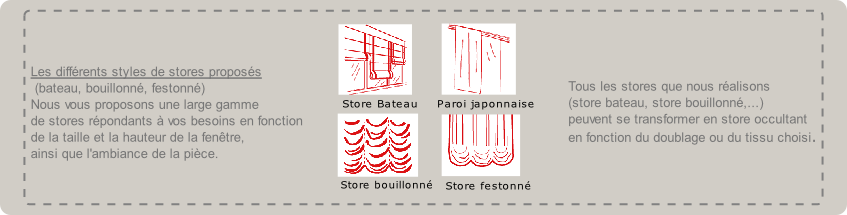 Tous les stores que nous réalisons 
(store bateau, store bouillonné,...) 
peuvent se transformer en store occultant 
en fonction du doublage ou du tissu choisi.
